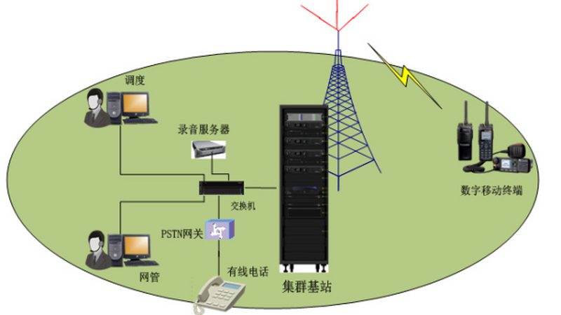 成都工业光纤交换机：关键性能与选型指南