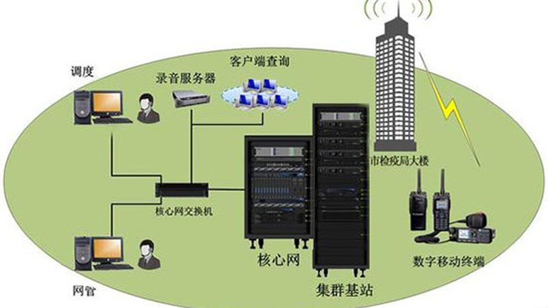 路由器墙上安装后如何调整角度